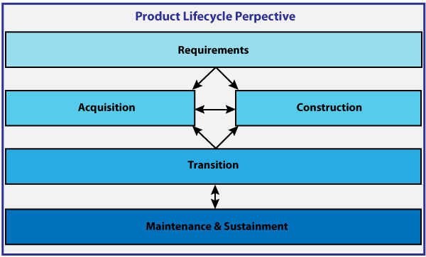 Product-Life-cycle.jpg