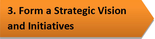 3-Form Strategic Vision.jpg