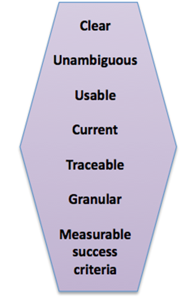 Figure8.4 Qualities.png