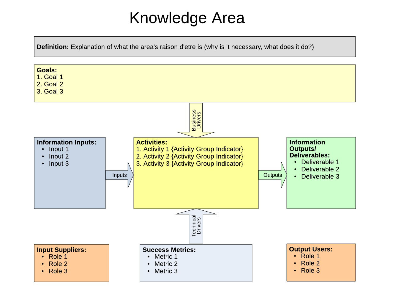ITBOK KA Diagram template-simpllified - KA Context Diagram.jpeg