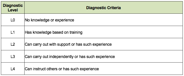 ICD DiagnosticCriteria.png