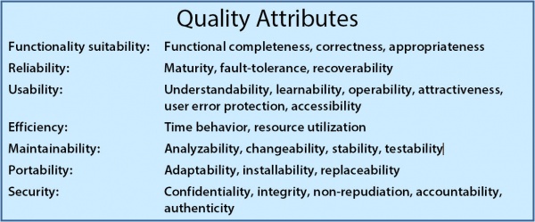 QualityAttributes.jpg