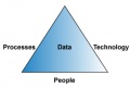 Processes-technology-people.jpg
