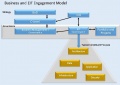 Figure2.6 BusinessGovernanceEngagementModel.jpg