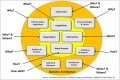 Figure2.2 BusinessArchitectureEcosystem.JPG